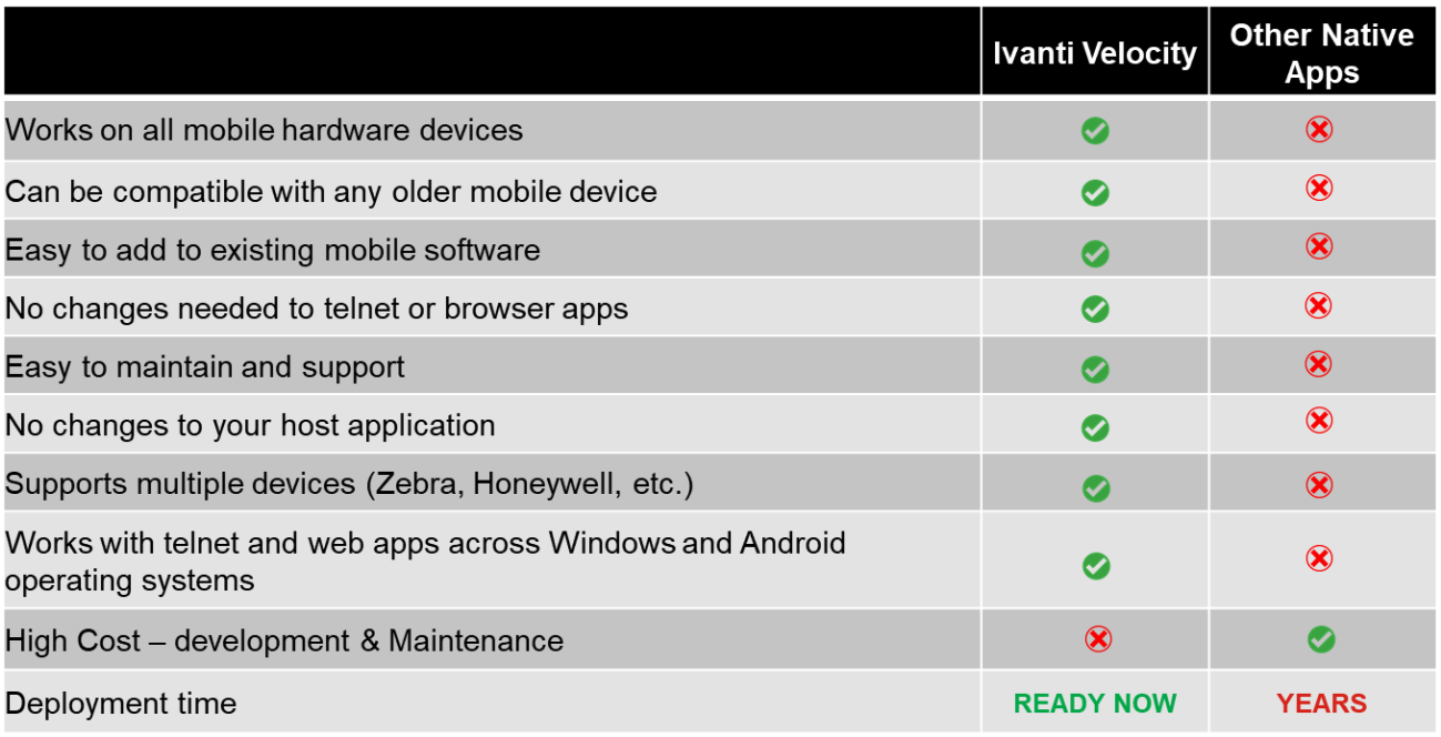 velocity feature comparison