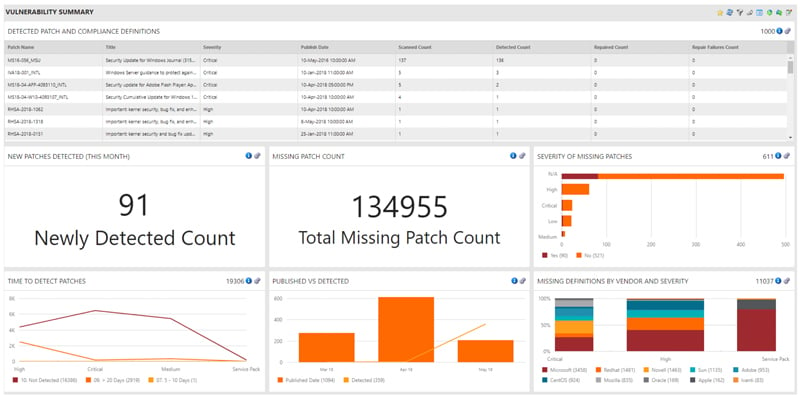 The Ivanti Product You Never Knew You Owned Ivanti 3311