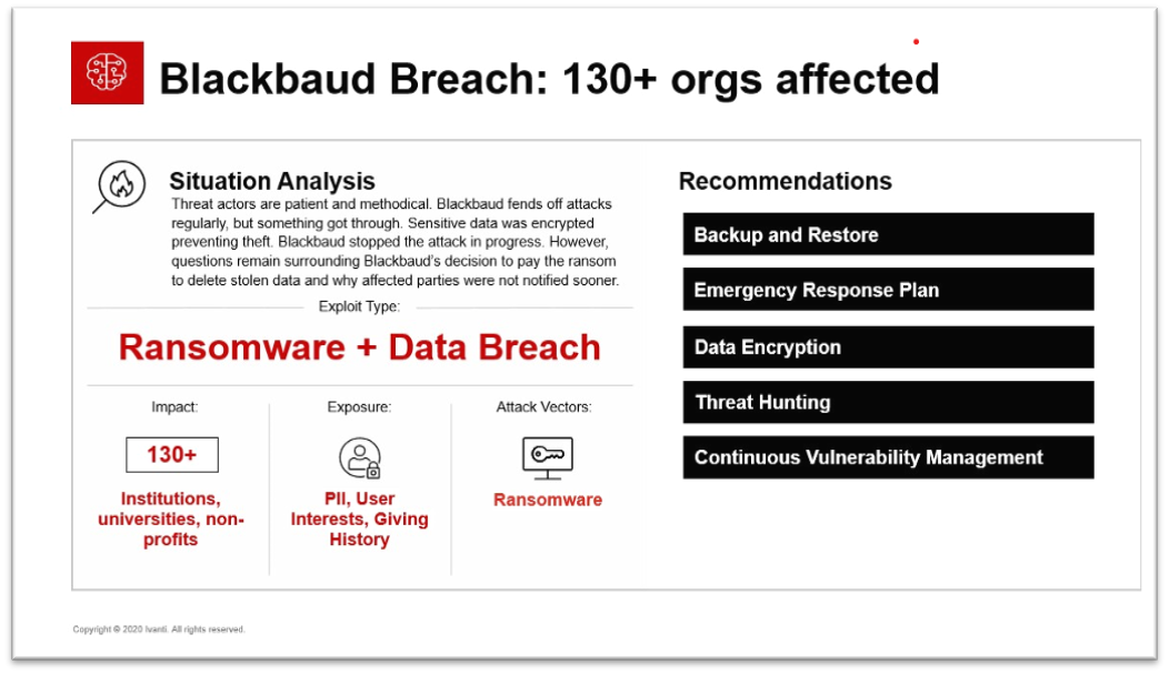 Blackbaud Ransomware Attack Data Breach Ivanti