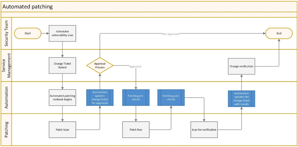 Security patching - ITAF IT Partner