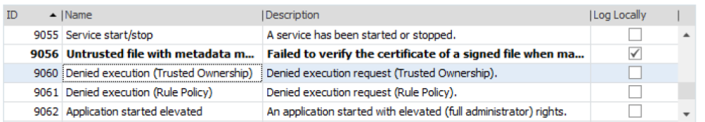 auditing results table