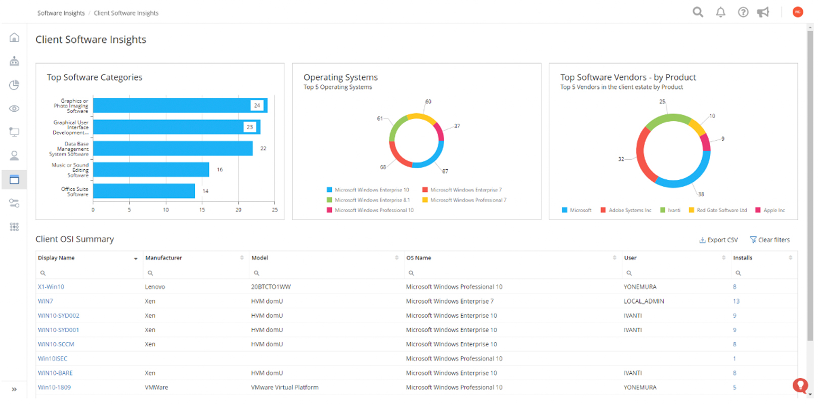 uncoverit 2 software