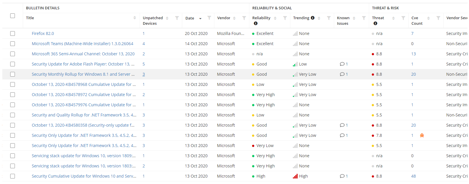 Patching within 14 days Insight, Prioritization and Management Ivanti