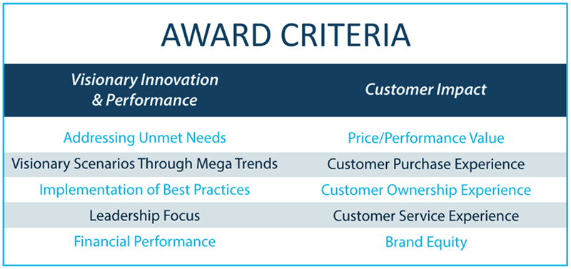 2021 frost sullivan award criteria