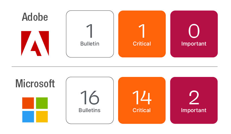 Updates for Adobe and Microsoft for Patch Tuesday August 2022