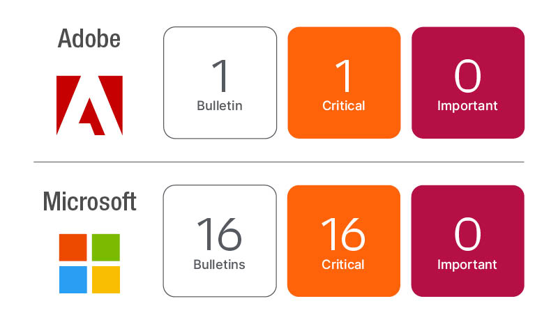 patch Tuesday summary oct 2022