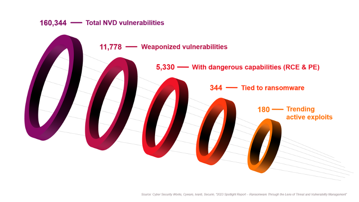 Total NVD graph.