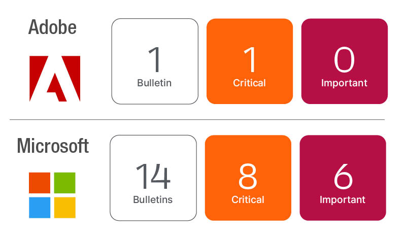 Patch Tuesday graphic.