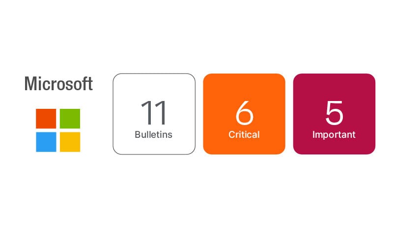 Patch Tuesday graphic for October.