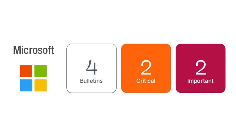 Graphic showing criticality ratings for Microsoft (4 Bulletins, 2 Critical, 2 Important)