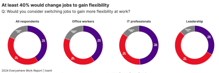 2024 Everywhere Work Report