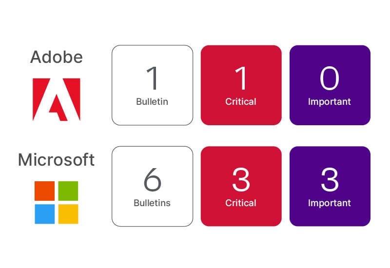 Graphic showing criticality ratings for September 2024's Patch Tuesday