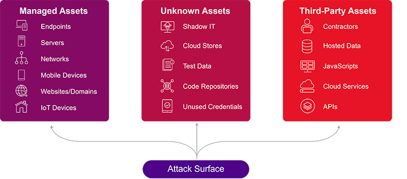 attack surface components