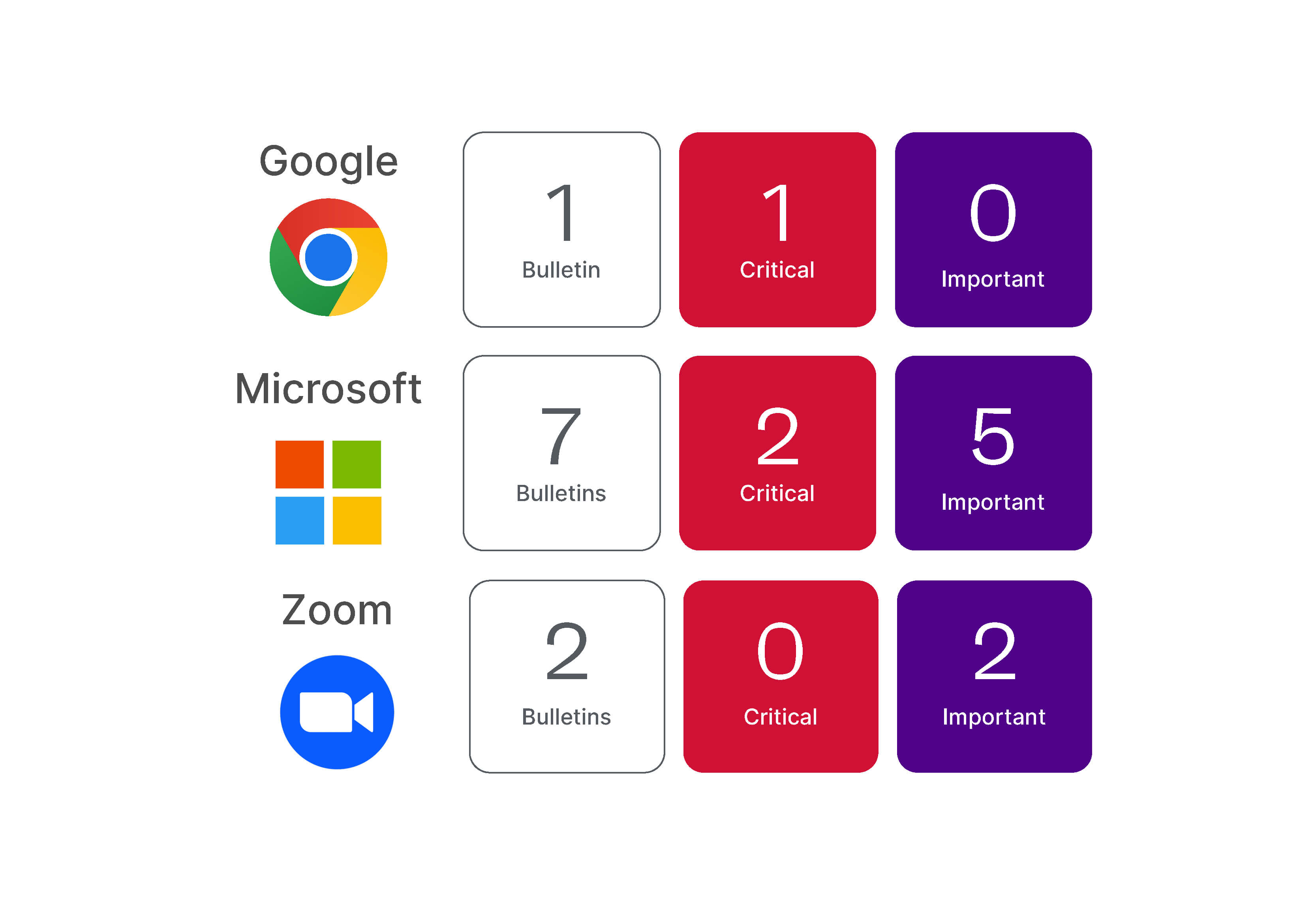 Graphic showing criticality ratings for October 2024's Patch Tuesday