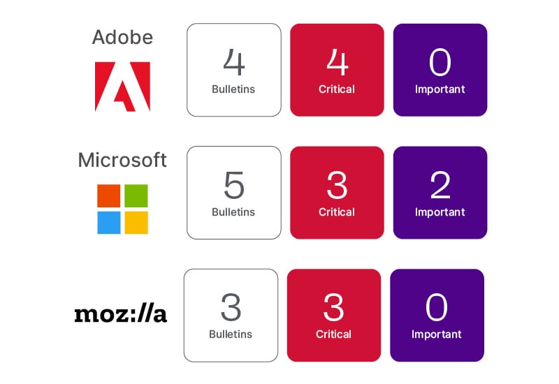 Infographic November 2025 Patch Tuesday