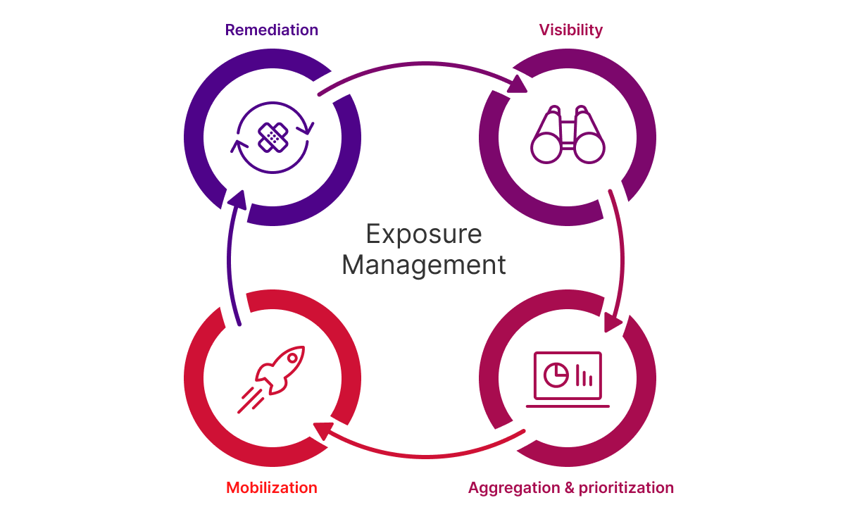 graphic of 4 circles
