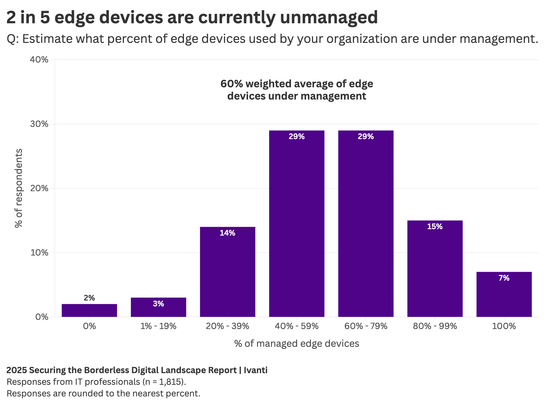 graphic showing bar charts