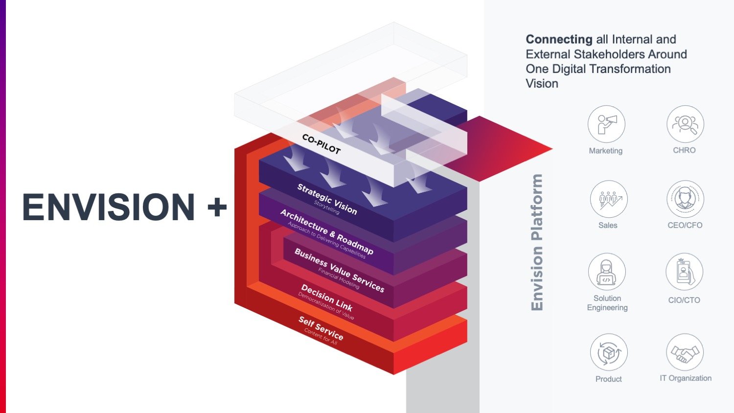 diagram of the envision platform