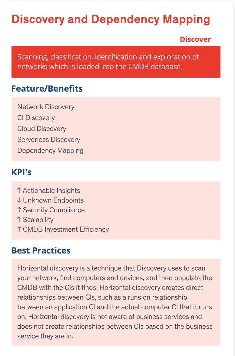 discovery and dependcy mapping features and benefits