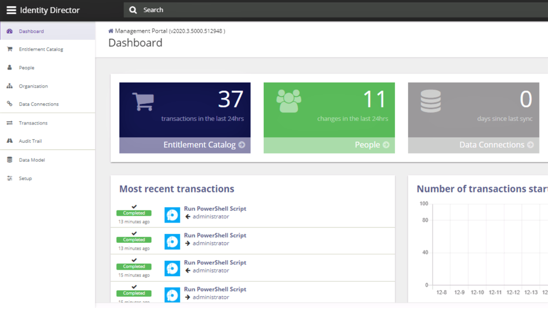 identity director dashboard screenshot