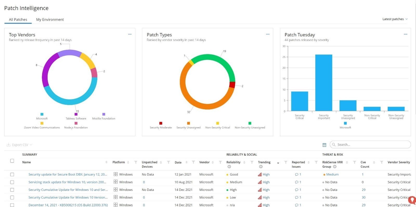 screenshot: patch intelligence dashboard