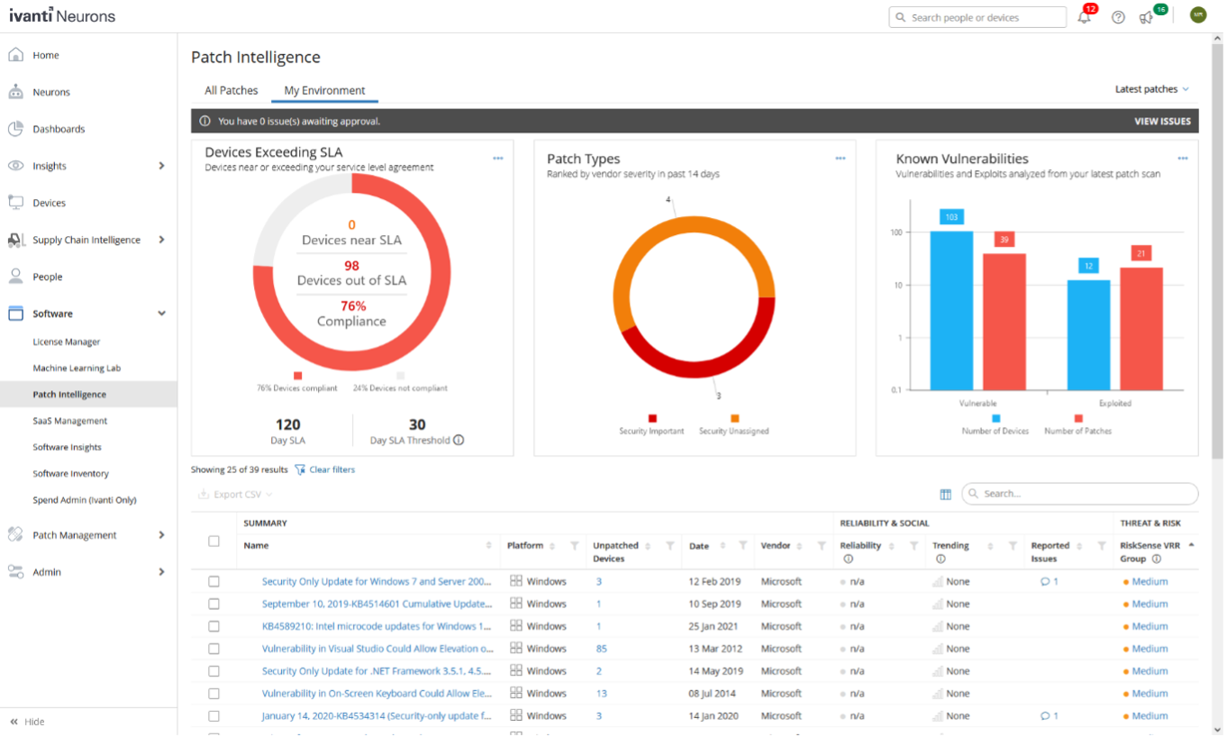 screenshot: patch intelligence dashboard