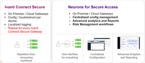 connect secure vs secure network access