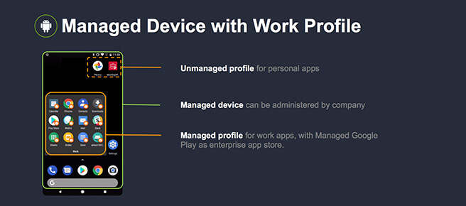 managed device with work profile