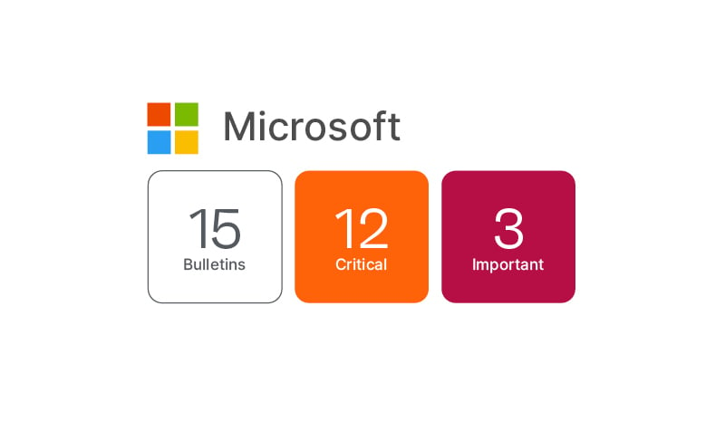 patch tuesday summary apr 2021