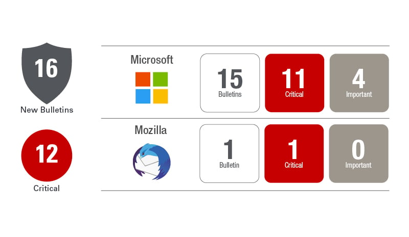 patch tuesday summary jan 2021