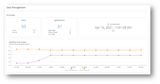 saas manager report