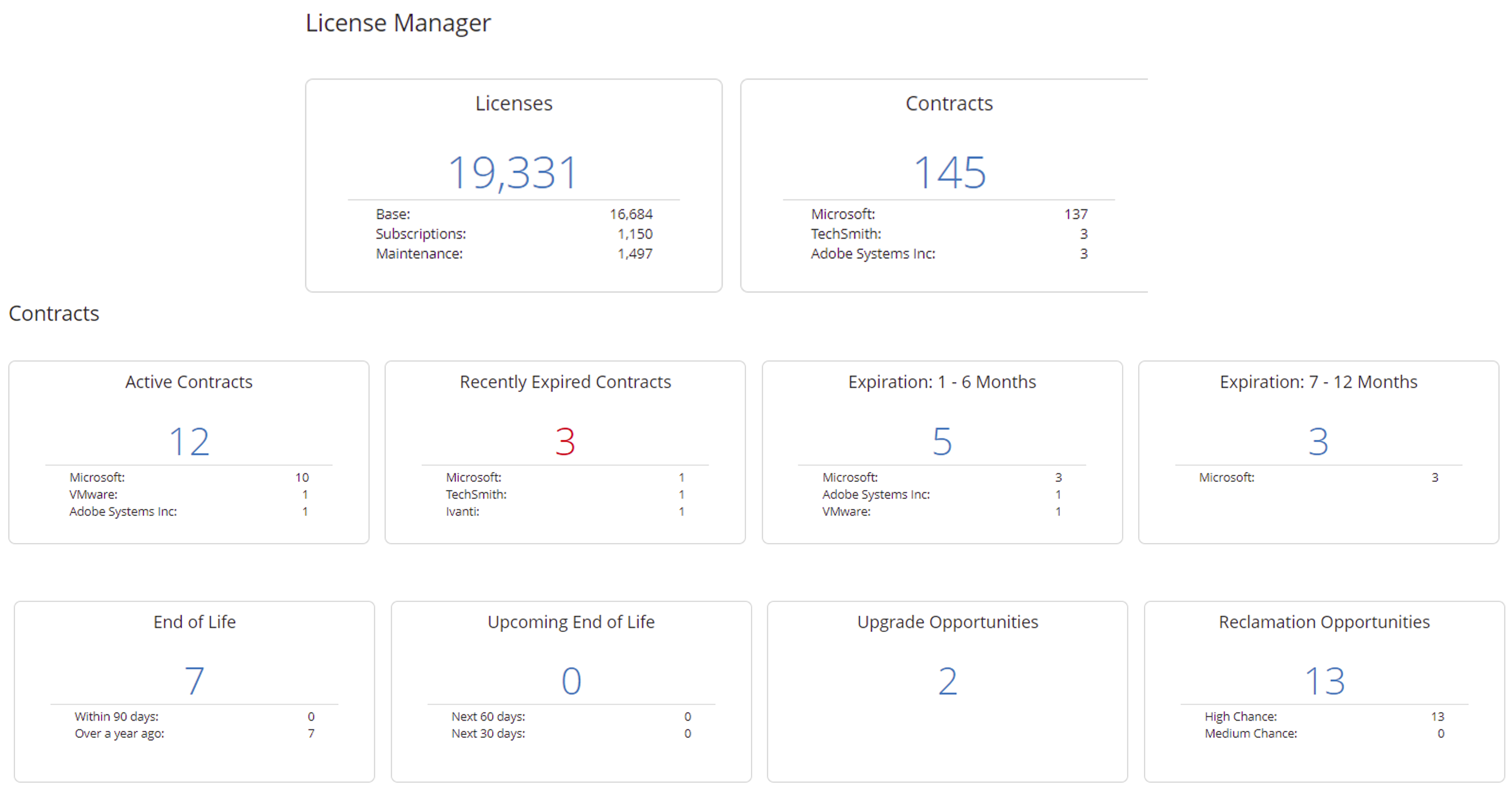 dashboard showing number of licenses, contracts and their status