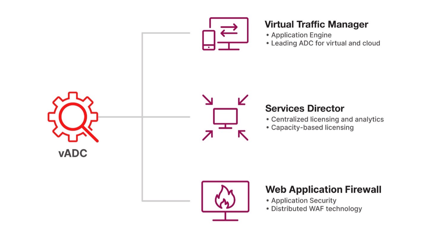 vadc graphic