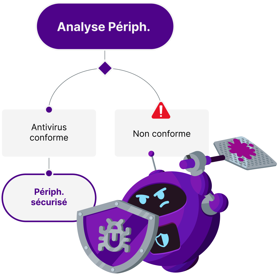antivirus compliance bot