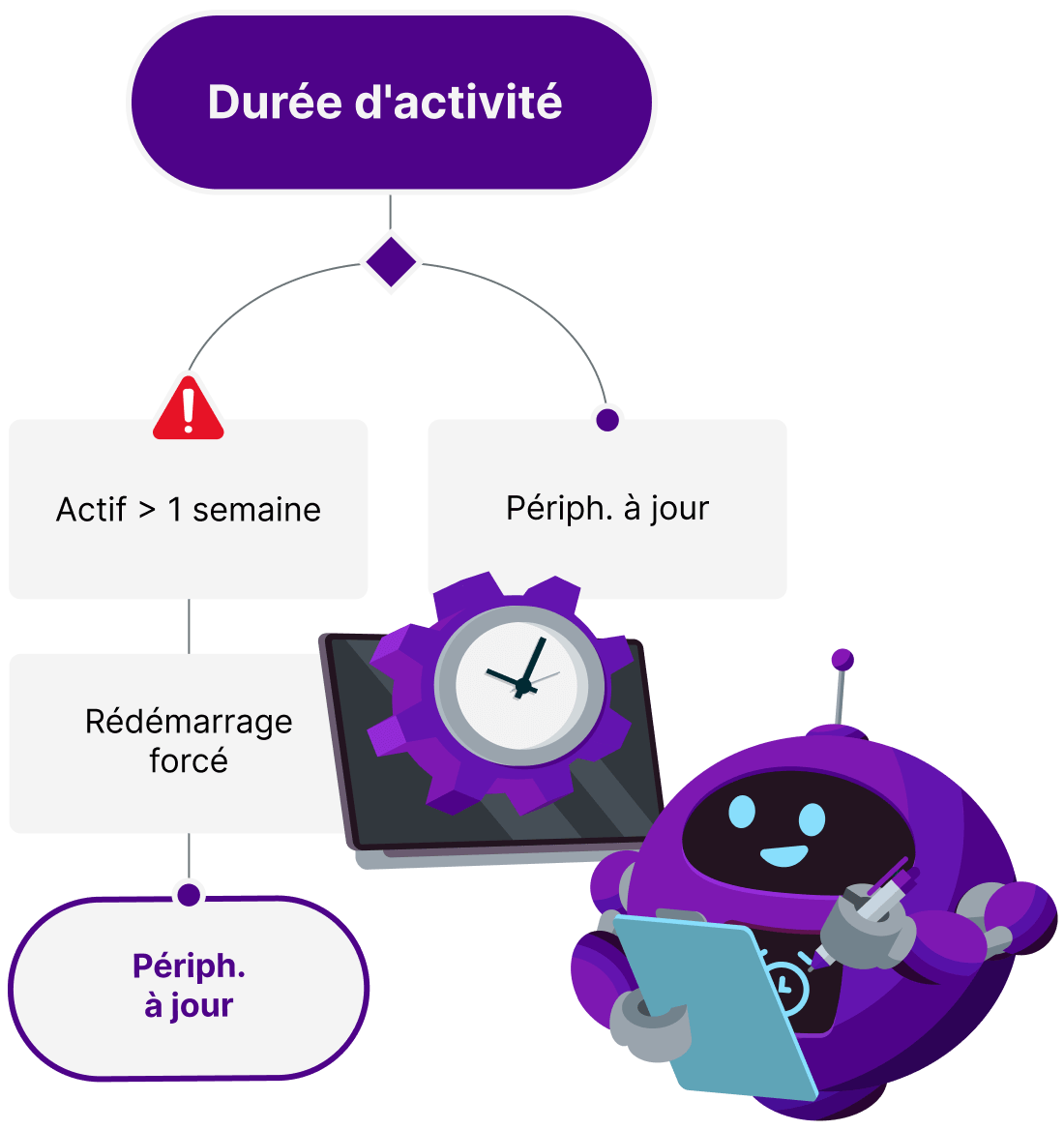 device uptime monitor bot