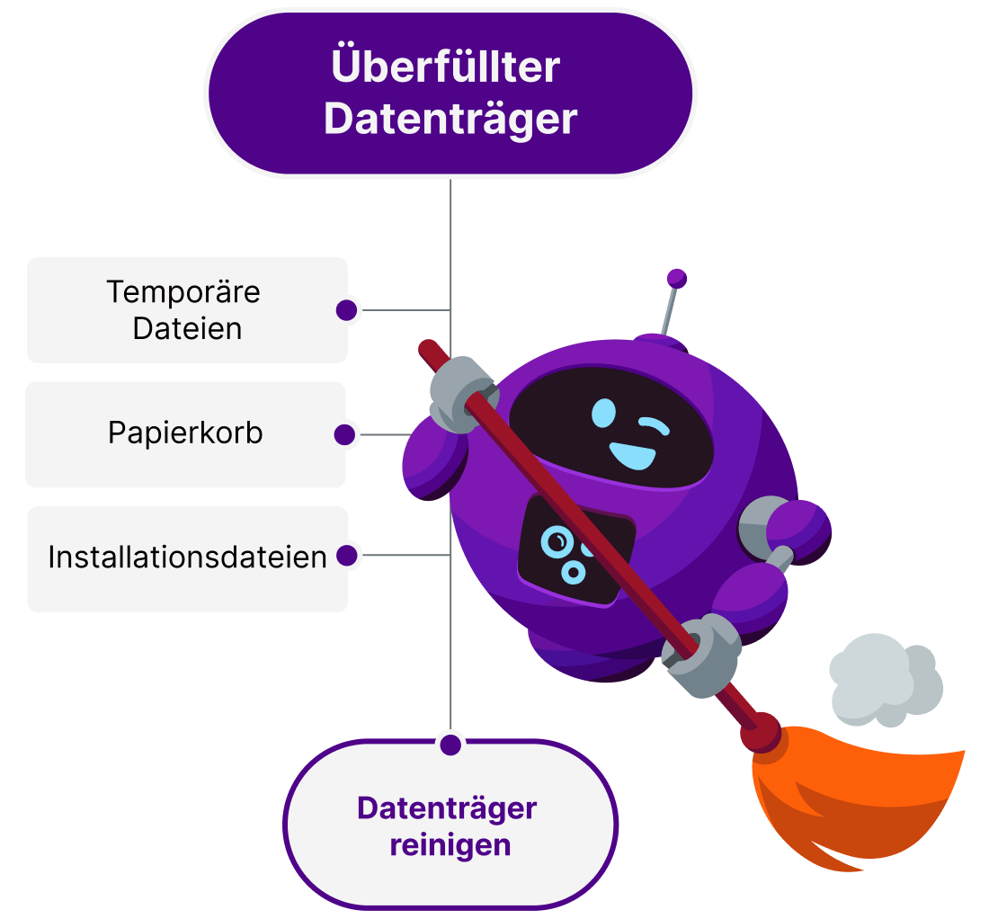 disk cleaner bot