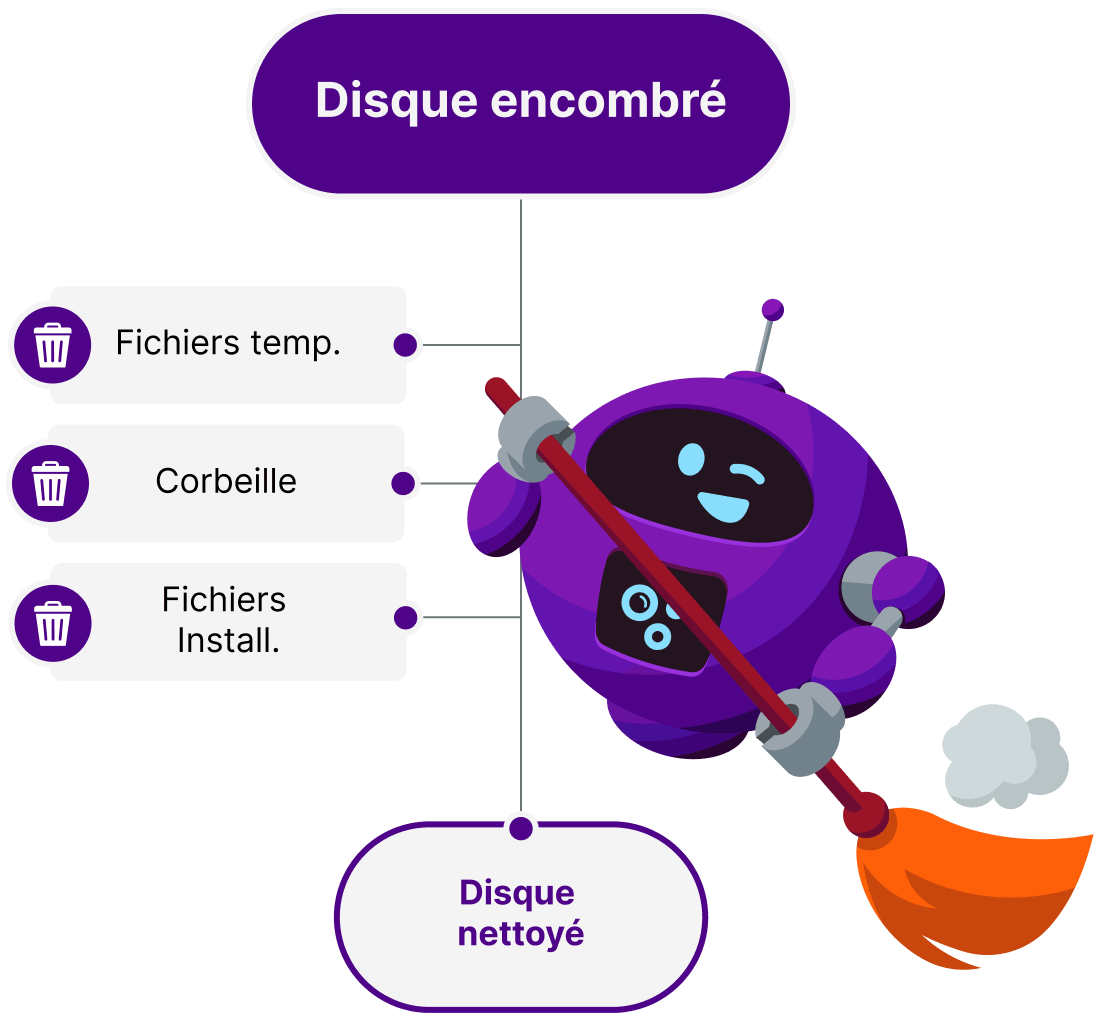 disk cleaner bot