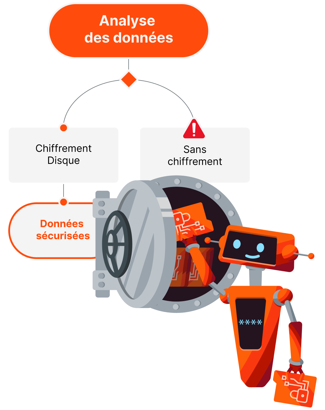 disk encryption monitor bot