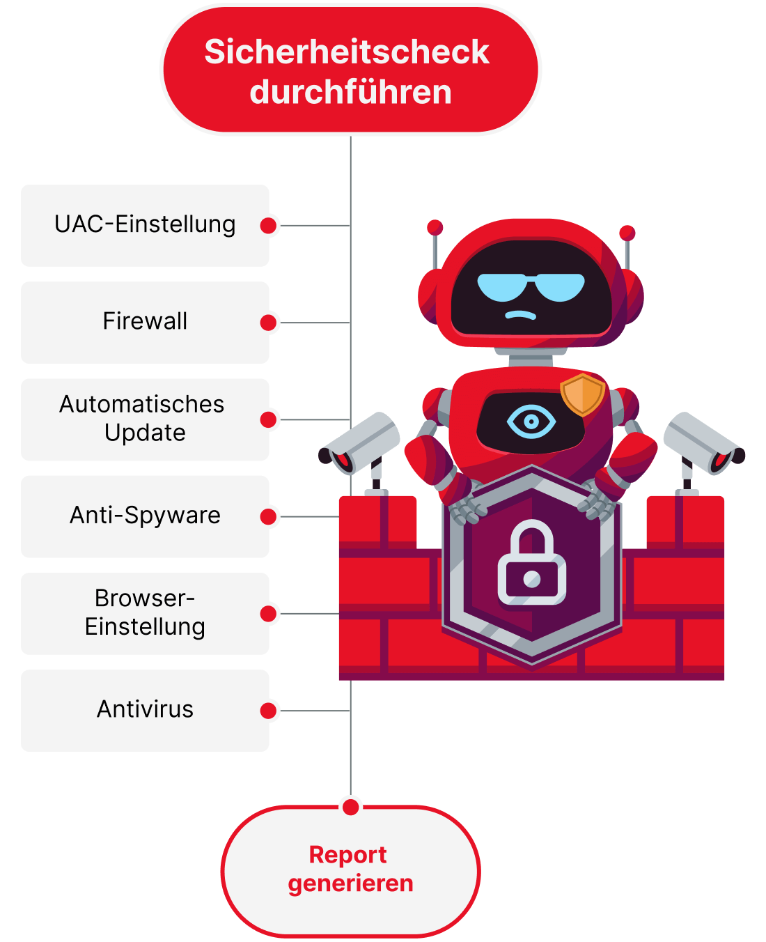 security health check bot