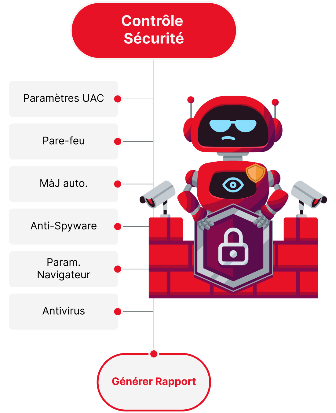 security health check bot