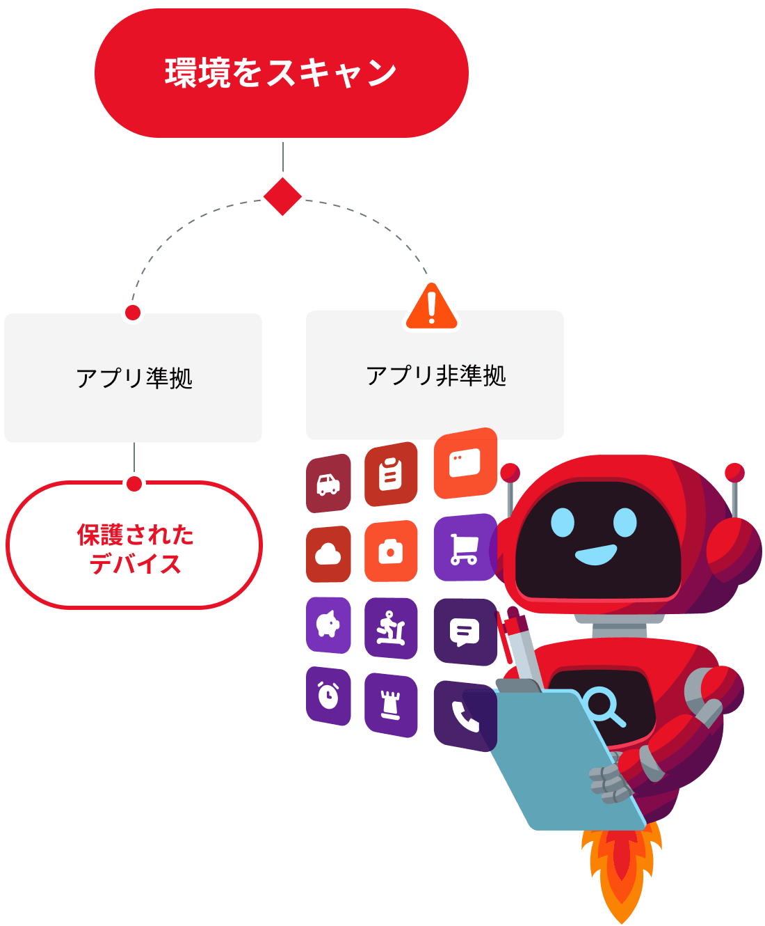 app state monitor bot