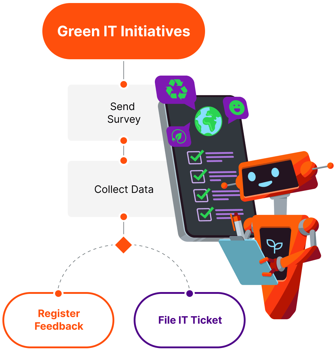 green it awareness bot