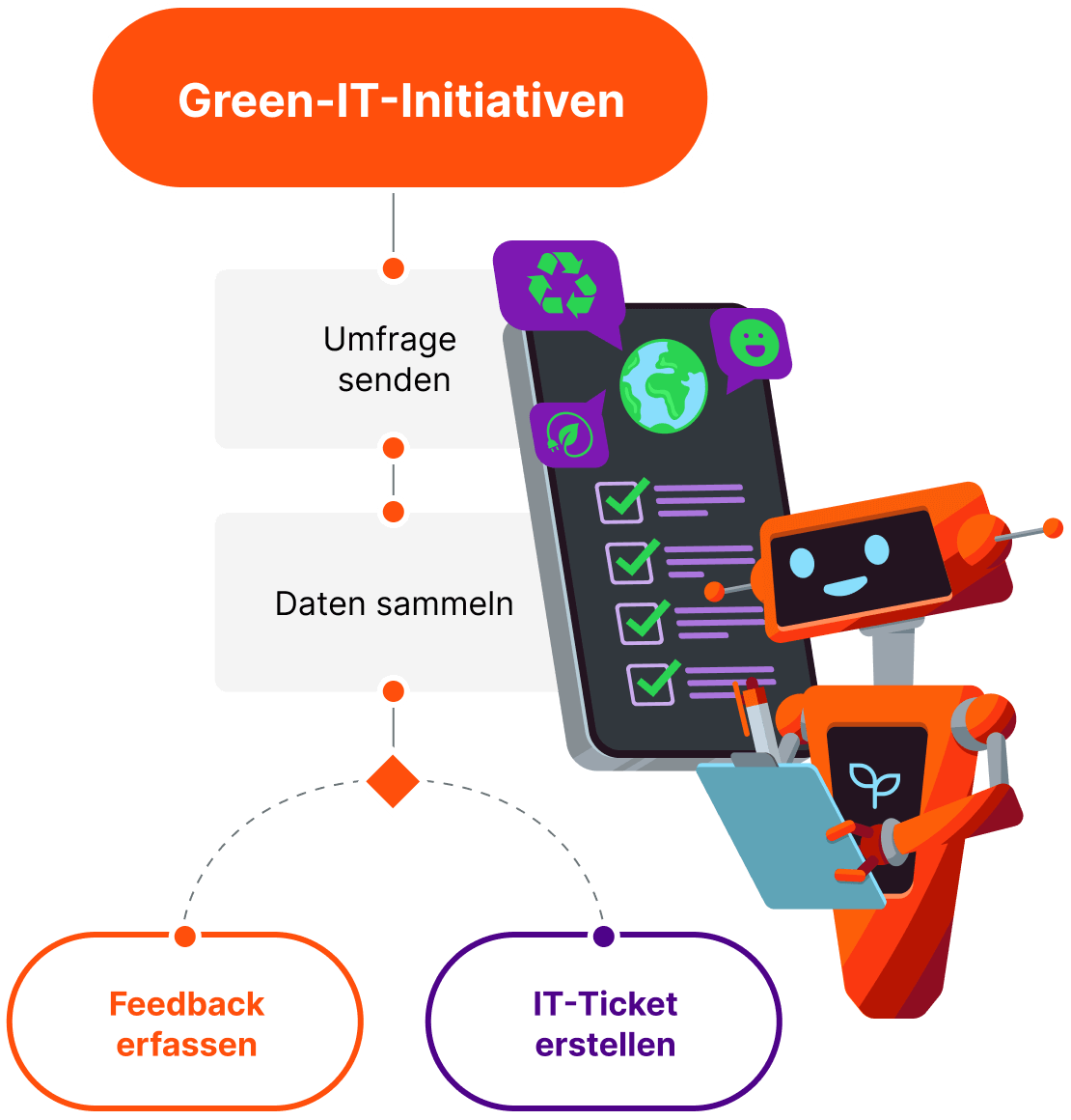 green it awareness bot