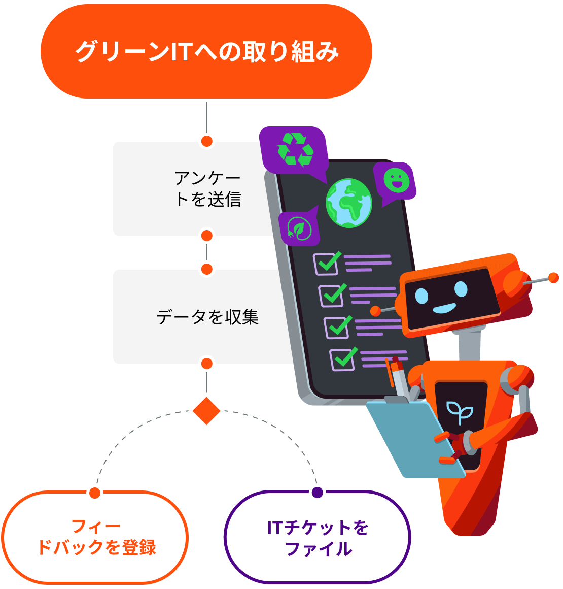 green it awareness bot