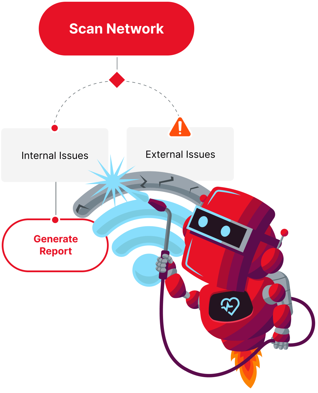 network diagnostics bot
