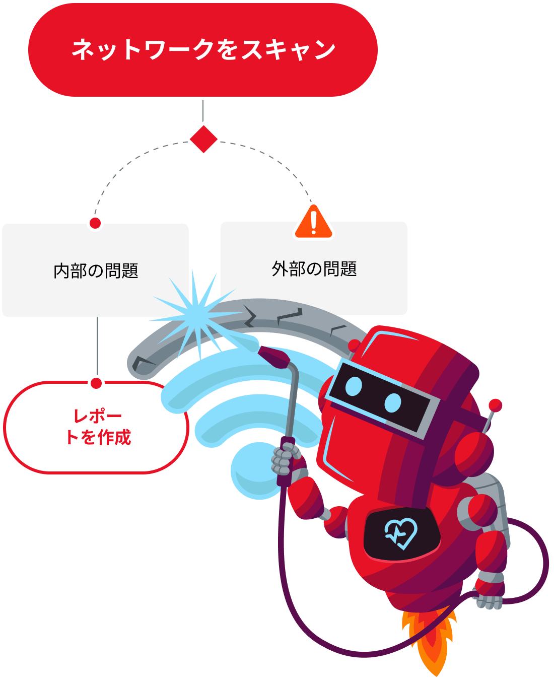network diagnostics bot