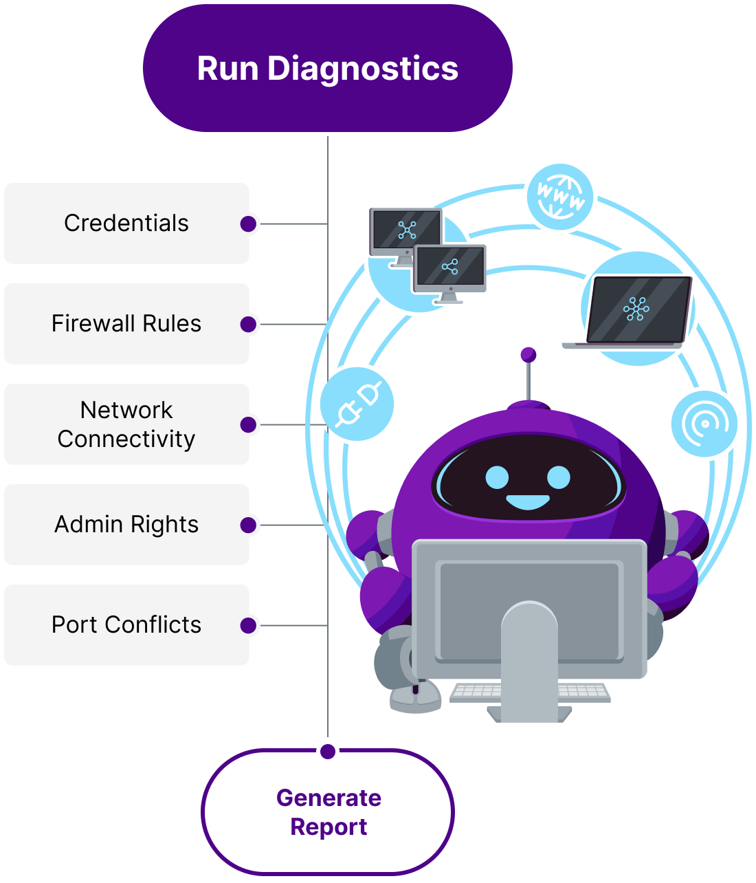RDP Repair bot icon