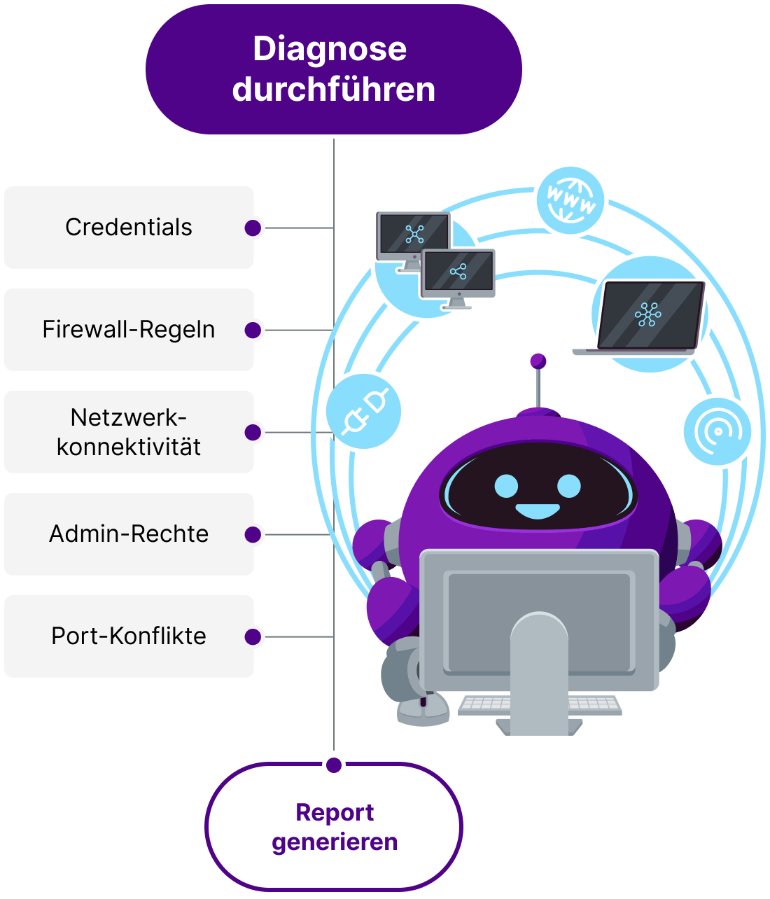 RDP Repair bot icon