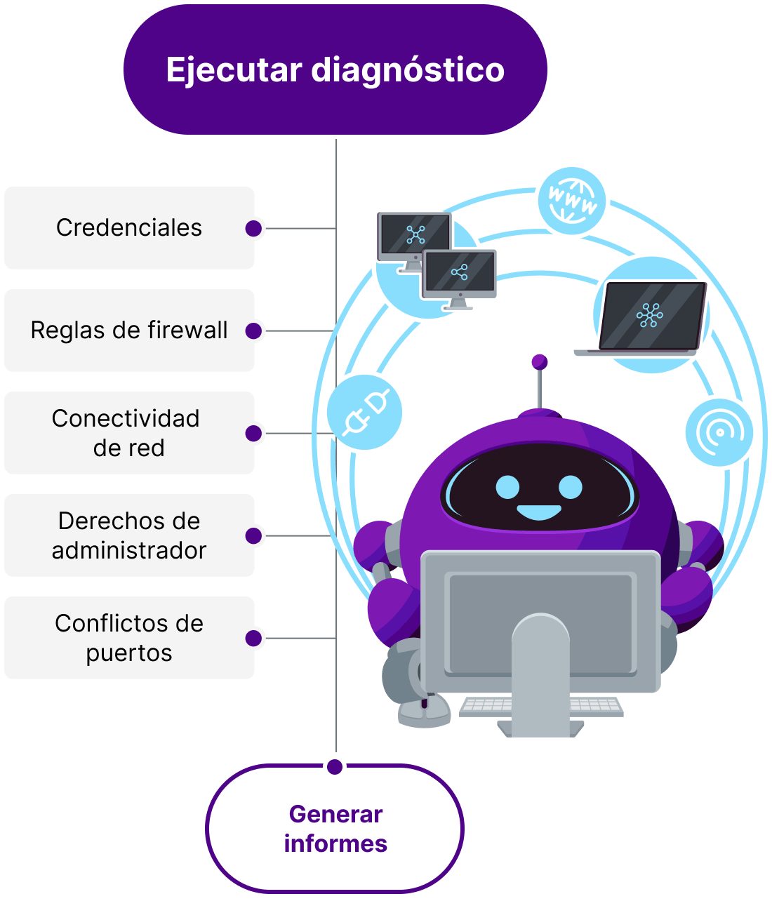 RDP Repair bot icon