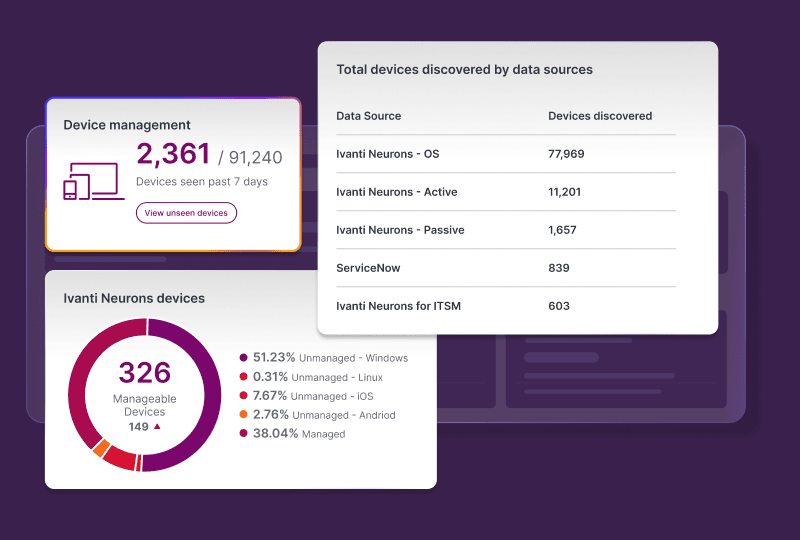ivanti asset visibility